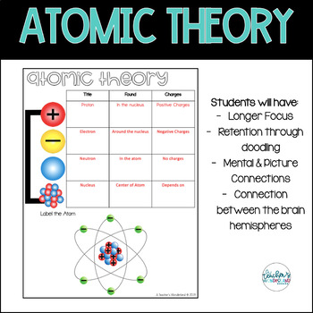 Atoms & Molecules - Science Notes by A Teacher's Wonderland | TpT