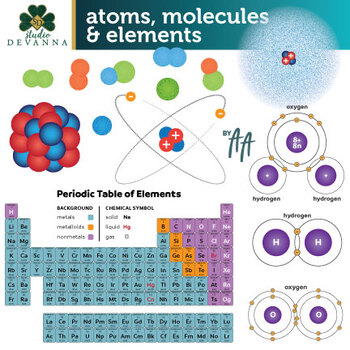 Preview of Atoms, Molecules & Elements Clip Art