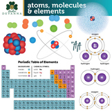 Atoms, Molecules & Elements Clip Art