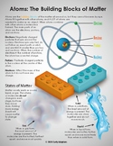 Atoms Poster and Quiz
