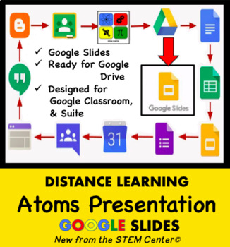 Preview of Atoms Presentation Google Slides - Distance Learning Friendly