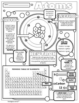 Atoms Reading Comprehension and Questions Coloring Worksheet | TPT