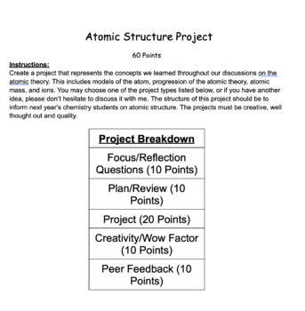 Preview of Atoms Student Choice Project