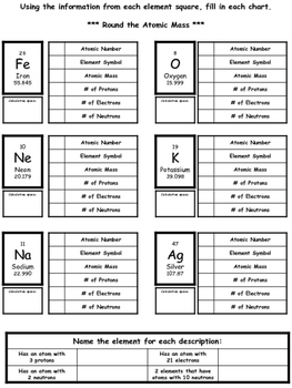 Atoms Worksheet by For the Love of Science | Teachers Pay Teachers