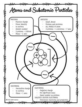 Atoms And Subatomic Particles Anchor Chart By Stick With Science