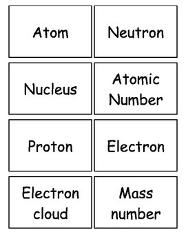 Preview of Atoms and the Periodic Table Flashcards, Middle School Science, 6-8 Science