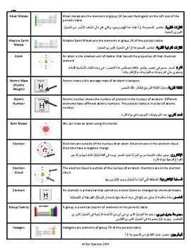 Preview of Atoms and the Periodic Table Vocabulary Arabic