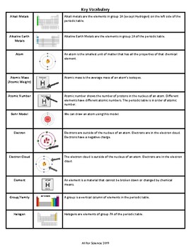 Preview of Atoms and the Periodic Table Vocabulary English