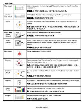 Preview of Atoms and the Periodic Table Vocabulary Mandarin (Simplified)