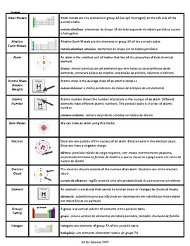 Preview of Atoms and the Periodic Table Vocabulary Portuguese