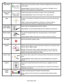 Atoms and the Periodic Table Vocabulary Spanish