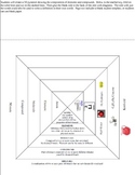 Atoms, Elements, Compounds, Mixtures 3D Pyramid