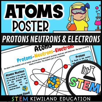 Preview of Atoms - protons, neutrons and electrons Anchor Poster