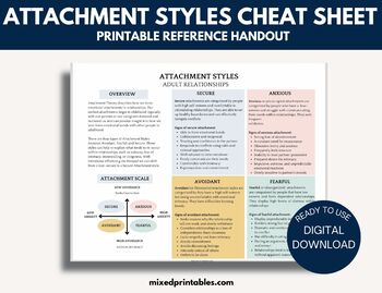Preview of Attachment Styles Cheat Sheet (Secure, Anxious, Fearful, Avoidant) Psychology