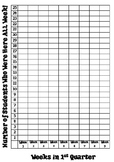 Attendance Data Bar Graph Bulletin Board Sheet