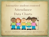 Attendance Data Charts