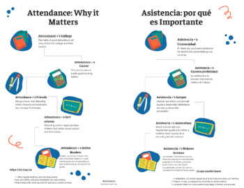 Preview of Attendance: Why it Matters