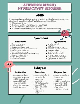 Preview of Attention Deficit/Hyperactivity Disorder (ADHD) Parent Handout