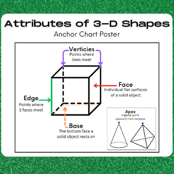 Preview of Attributes of 3-D Shapes: Face, Edge, Vertex, Apex, Base