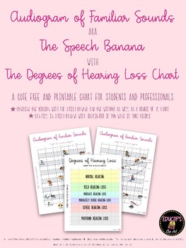 Banana Hearing Chart