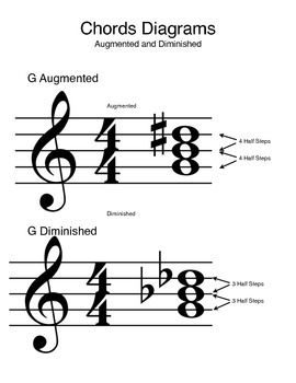 Augmented And Diminished Chords Diagram And Worksheet By Mr Block