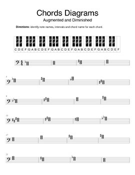 Augmented And Diminished Chords Diagram And Worksheet By Mr Block