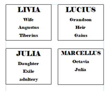 Preview of Augustus Family Review Game