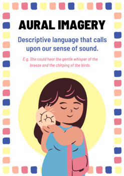 Preview of Aural Imagery - Sensory Imagery Poster