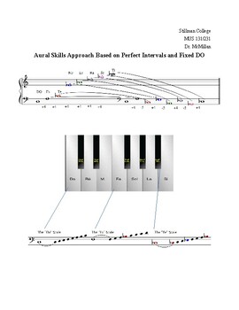 music theory and aural training