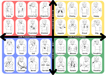 Preview of Auslan Feelings Display Board - Social Emotional Learning (SEL)