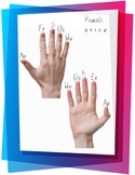 Auslan Poster Vowels and Hand Position