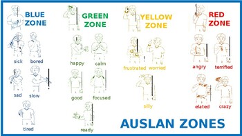 Preview of Auslan - Zones Signs