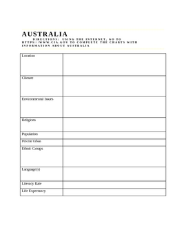 Preview of Australia Atlas Page Fact Project Sheets