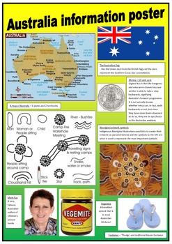 Preview of Australia - Information posters