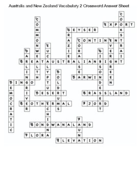Australia and New Zealand Vocabulary 2 Crossword by Northeast Education