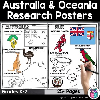Preview of Australia and Oceania Countries Research Posters - Country Research Project