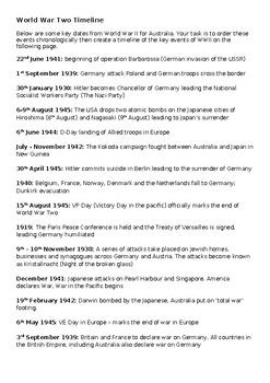 Preview of Australia in World War II Timeline