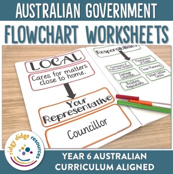 Flow Chart Of Levels Of Government