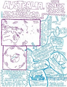 Preview of Australia, the Pacific Islands, & Antarctica Sketch Notes Sheet