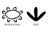 Australian Aboriginal Art Symbols