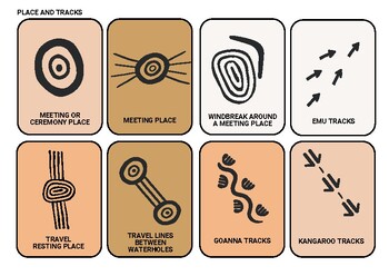 Preview of Australian Aboriginal First Nations Art Symbols (Flashcards)