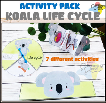 Preview of Australian Animals | Koala life cycle facts | Koala life cycle activity pack