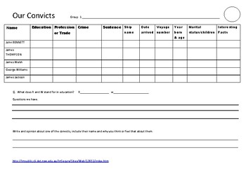 Preview of Australian Convicts - Crime and punishment - Research