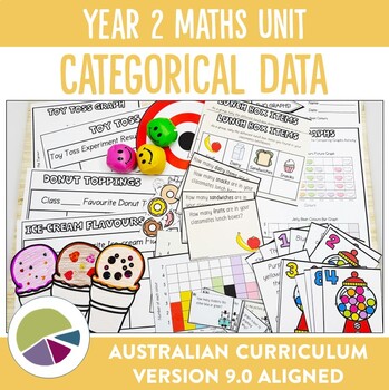 Preview of Australian Curriculum 9.0 Year 2 Maths Unit Data