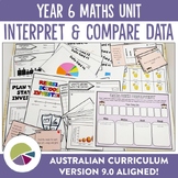 Australian Curriculum 9.0 Year 6 Maths Unit Data