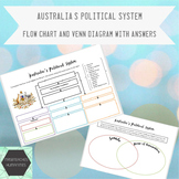 Australian Curriculum-Australia's Political System workshe