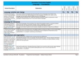 Australian Curriculum English (Foundation) Checklist