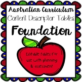 Australian Curriculum Foundation Year Level Content Descri