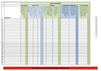 Preview of Australian Curriculum HASS (Foundation) Assessment Checklist