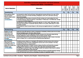 Preview of Australian Curriculum HASS (Foundation) Checklist